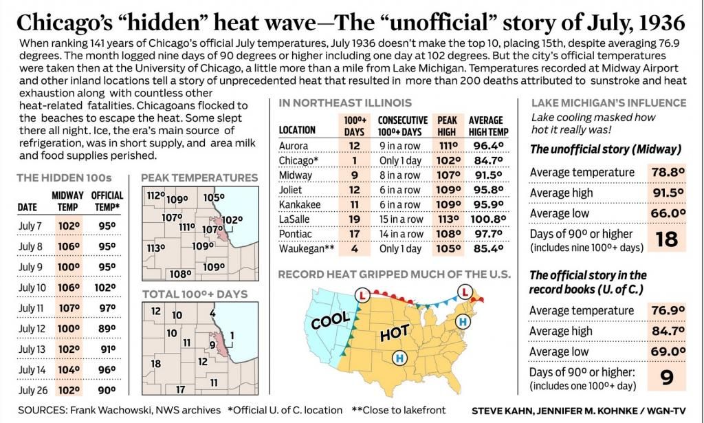 New York City have a Humid subtropical climate or a humid